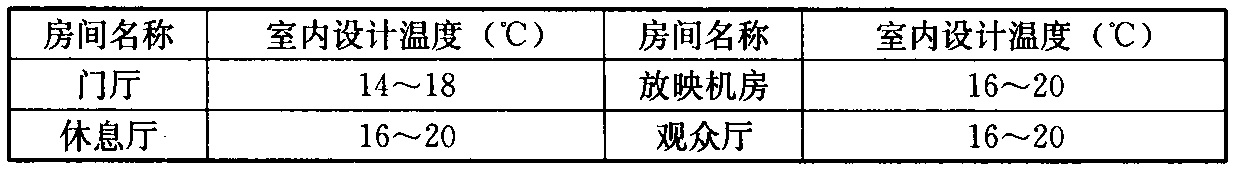 表7.2.2-1  采暖室内设计参数