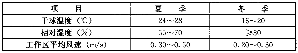 表7.2.2-2  空气调节室内设计参数 