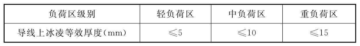 表5  冰凌负荷区级别划分