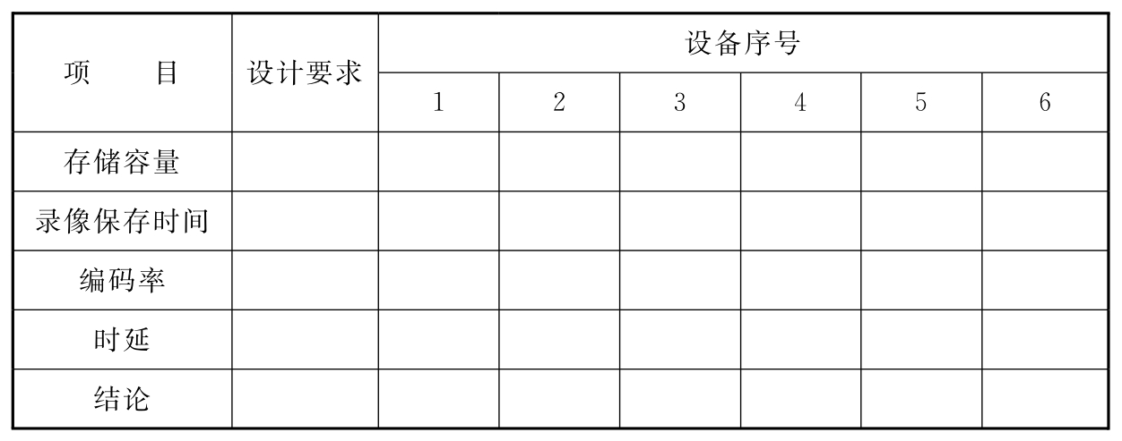 续表5.3.1