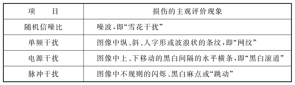 表5.4.1-2  主观评价项目