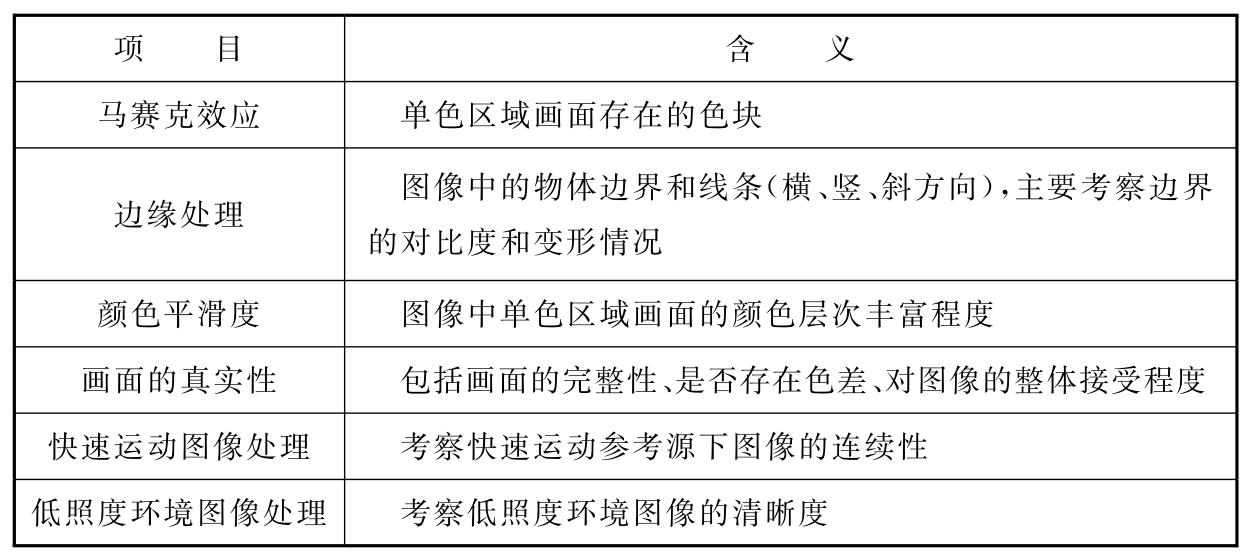 表5.4.3-2  主观评价项目