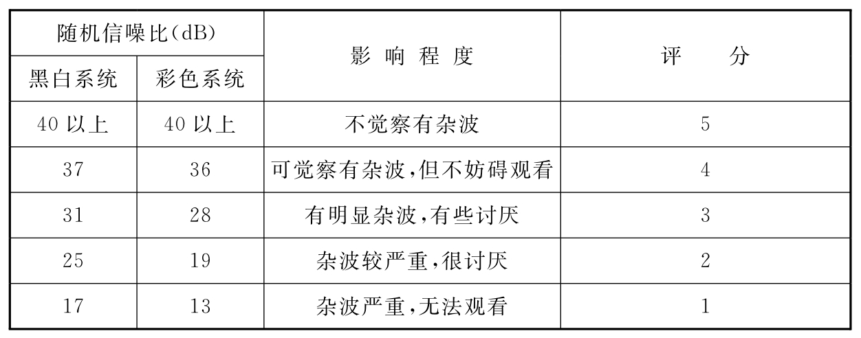 表6  随机杂波影响图像的程度表