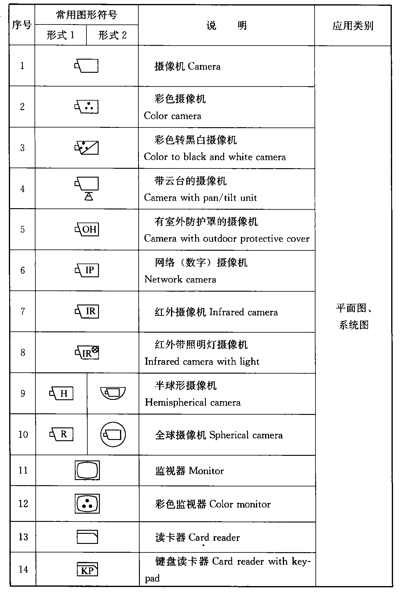 表4.1.3-5  安全技术防范系统图样的常用图形符号