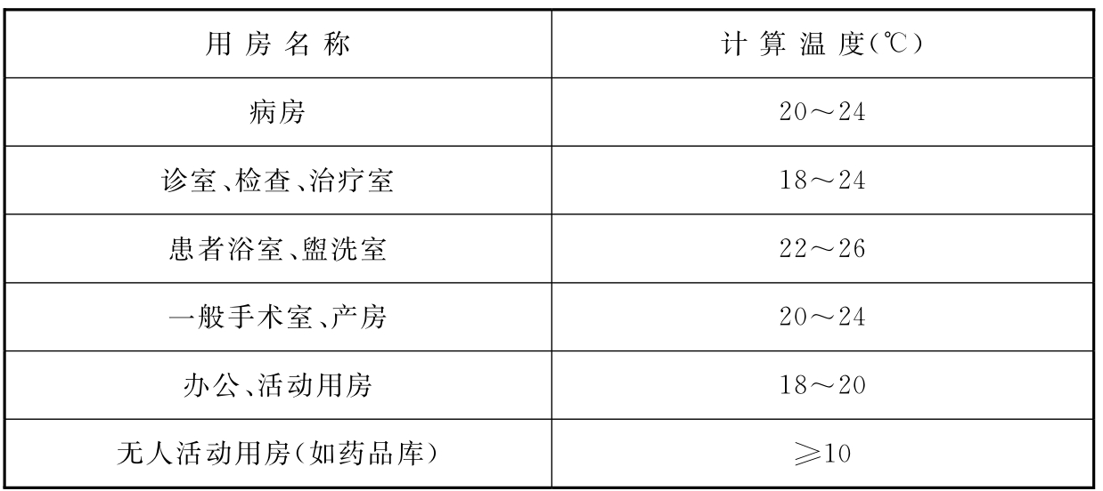 表7.1.4  室内采暖计算温度