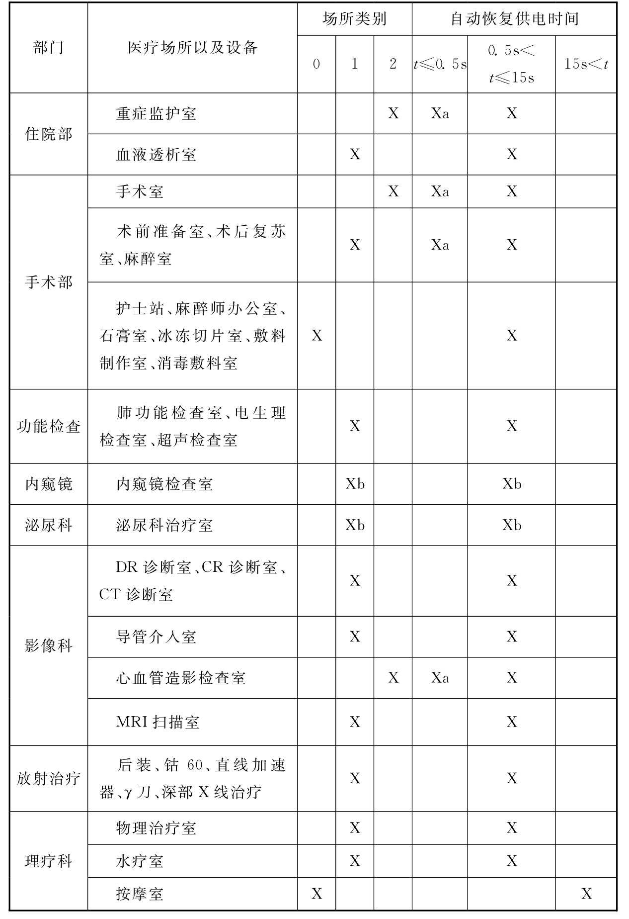 续表8.1.2