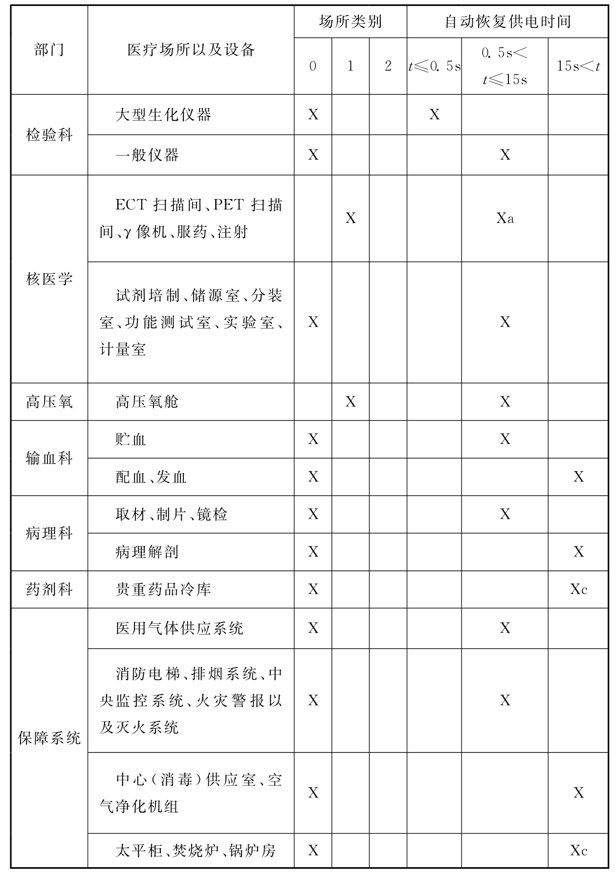 续表8.1.2