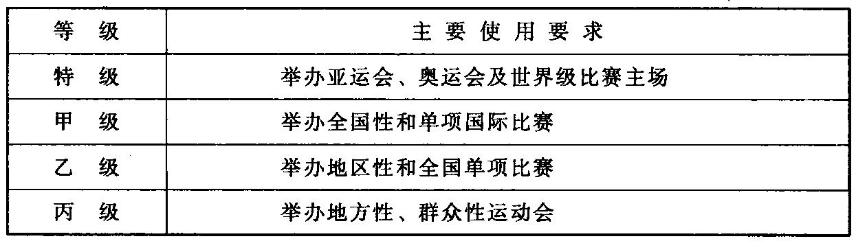 表1.0.7 体育建筑等级