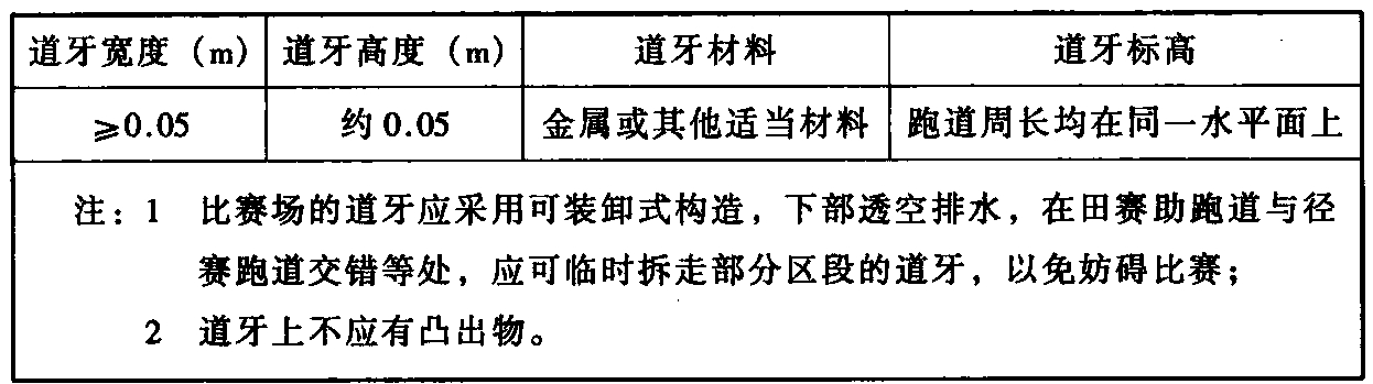 表5.2.2 跑道道牙规格