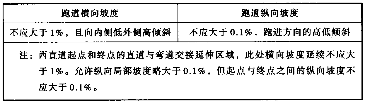 表5.2.3 跑道坡度