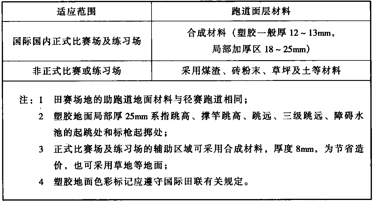 表5.2.4 跑道面层材料