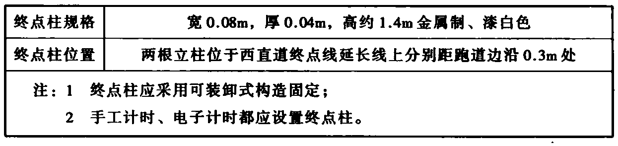 表5.2.5 终点线的立柱