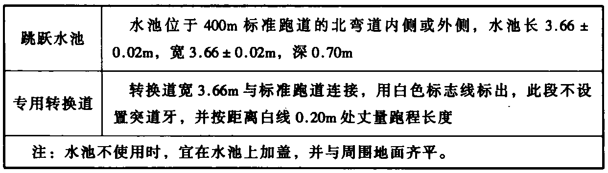 表5.2.8 障碍赛跑的跳跃水池和专用转换道