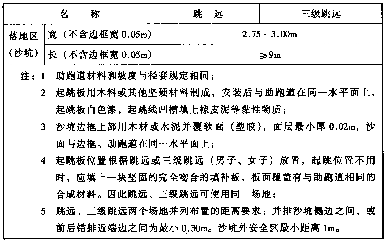 续表5.3.1