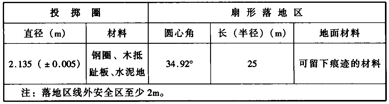 表5.3.3 推铅球场地规格