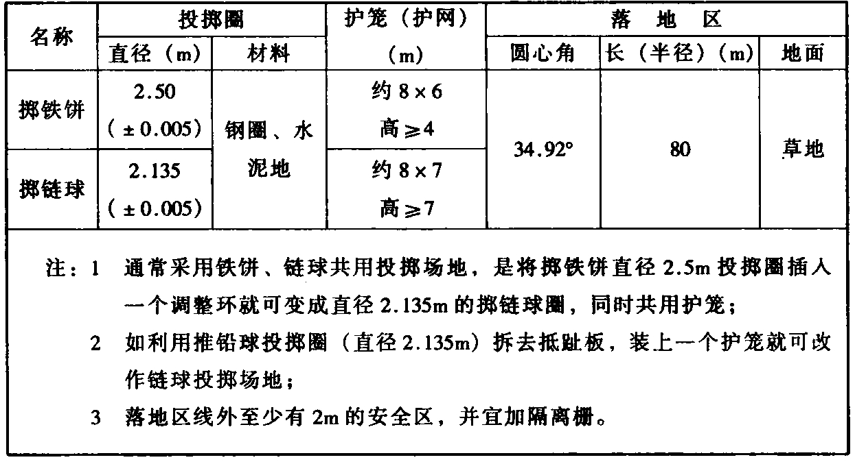 5.3.4 掷铁饼和链球场地规格