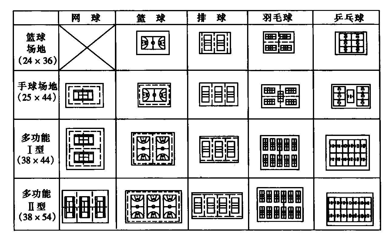 图14 训练场地布置