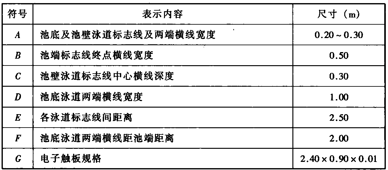 图7.2.2 标准比赛池平面、剖面