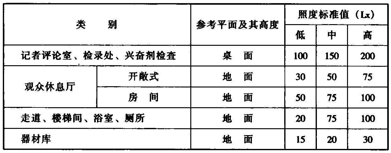 续表10.3.5