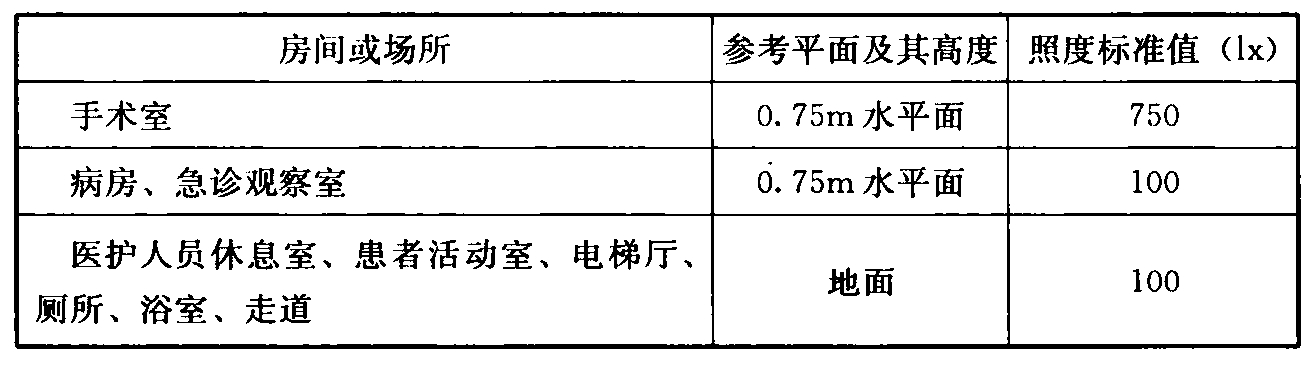 续表8.2.1