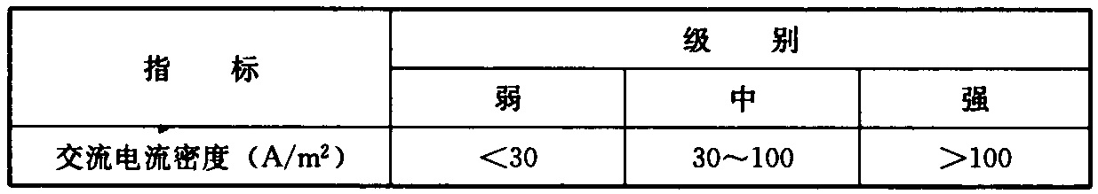 表4.2.3 交流干扰程度判断指标