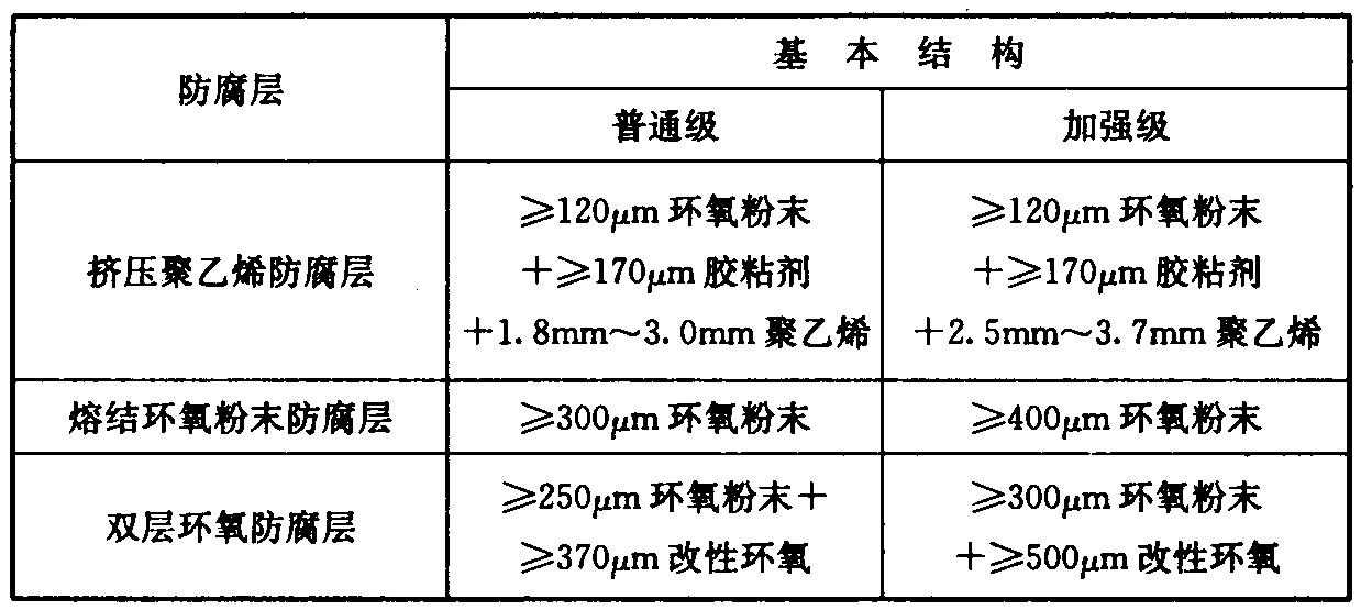 表5.1.3 防腐层基本结构