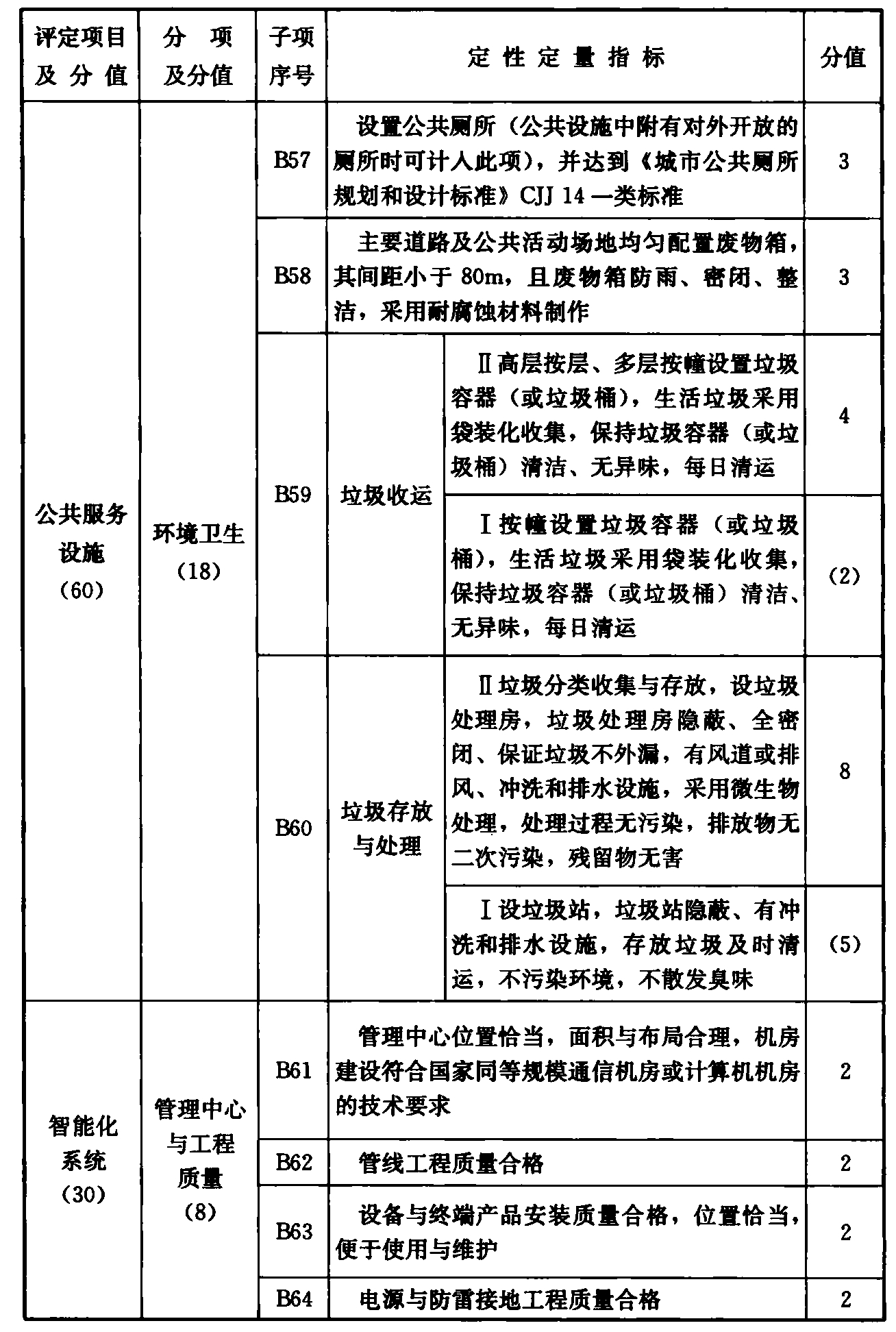 续表 B.0.1