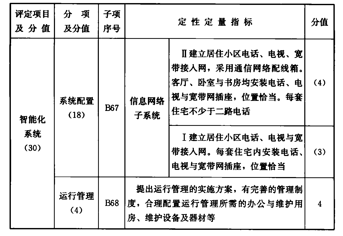 续表 B.0.1