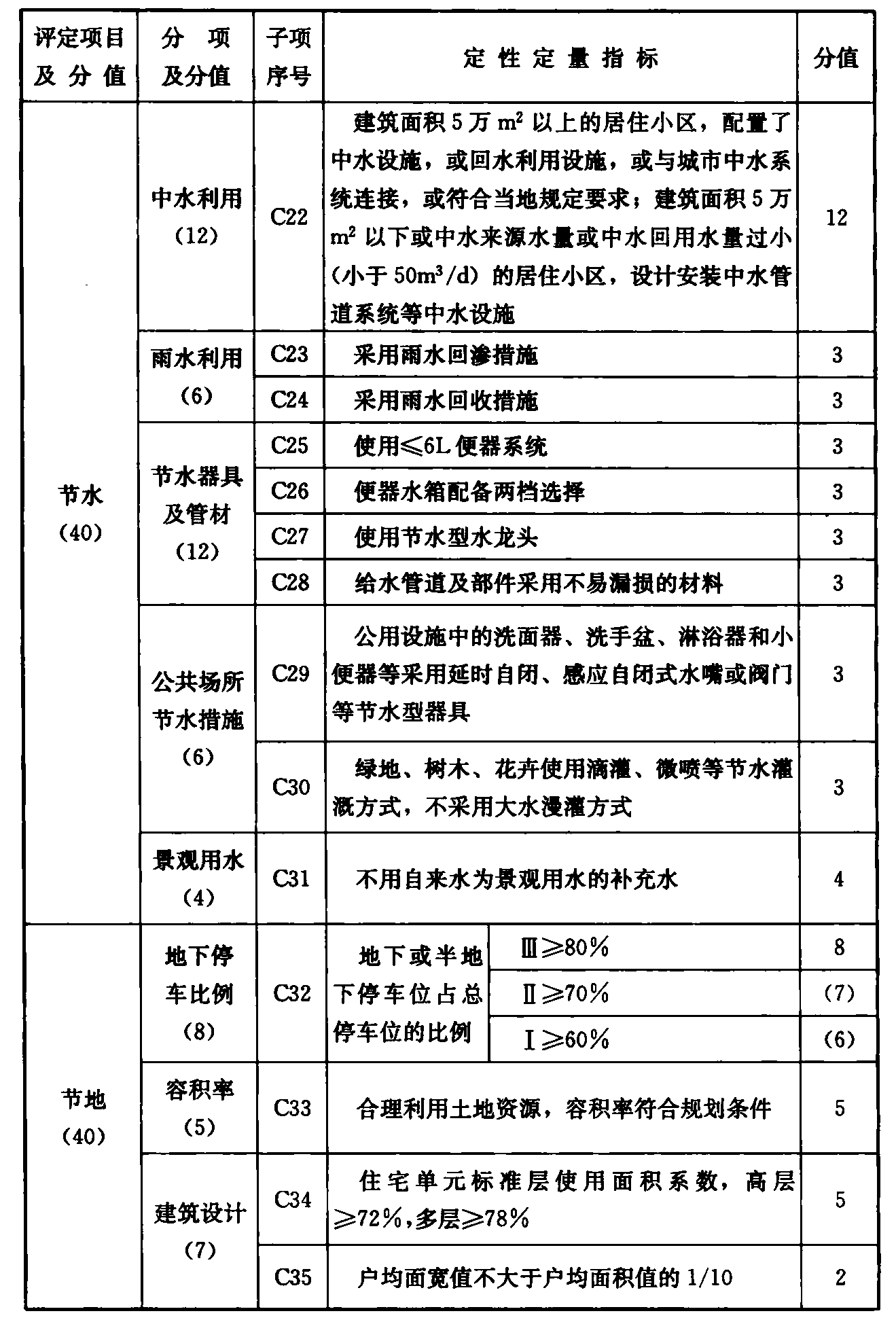 续表 C.0.1