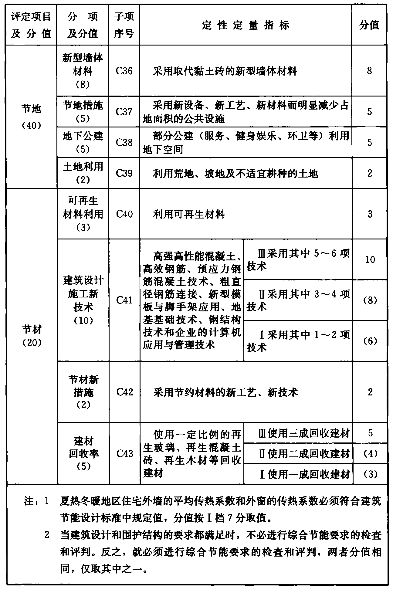 续表 C.0.1