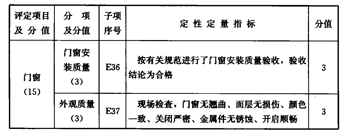 续表E.0.1