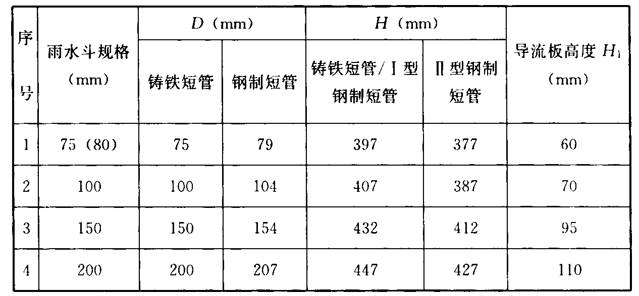 表3.2.3 87型雨水斗各部件尺寸