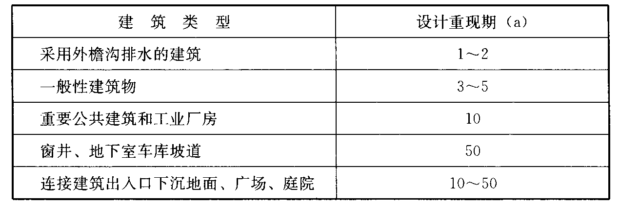 表3.3.5 建筑降雨设计重现期