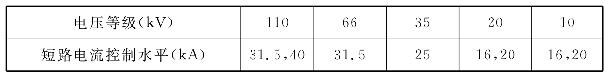 表5.7.2  城市高、中压配电网的短路电流水平