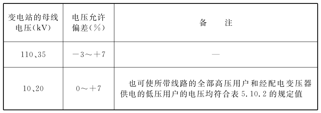 表5.10.1  系统220kV、330kV变电站的35kV~110kV母线电压允许偏差