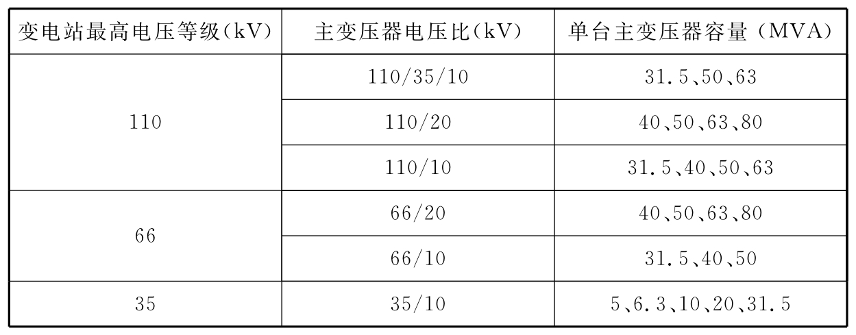 表6.2.5  变电站主变压器单台容量范围