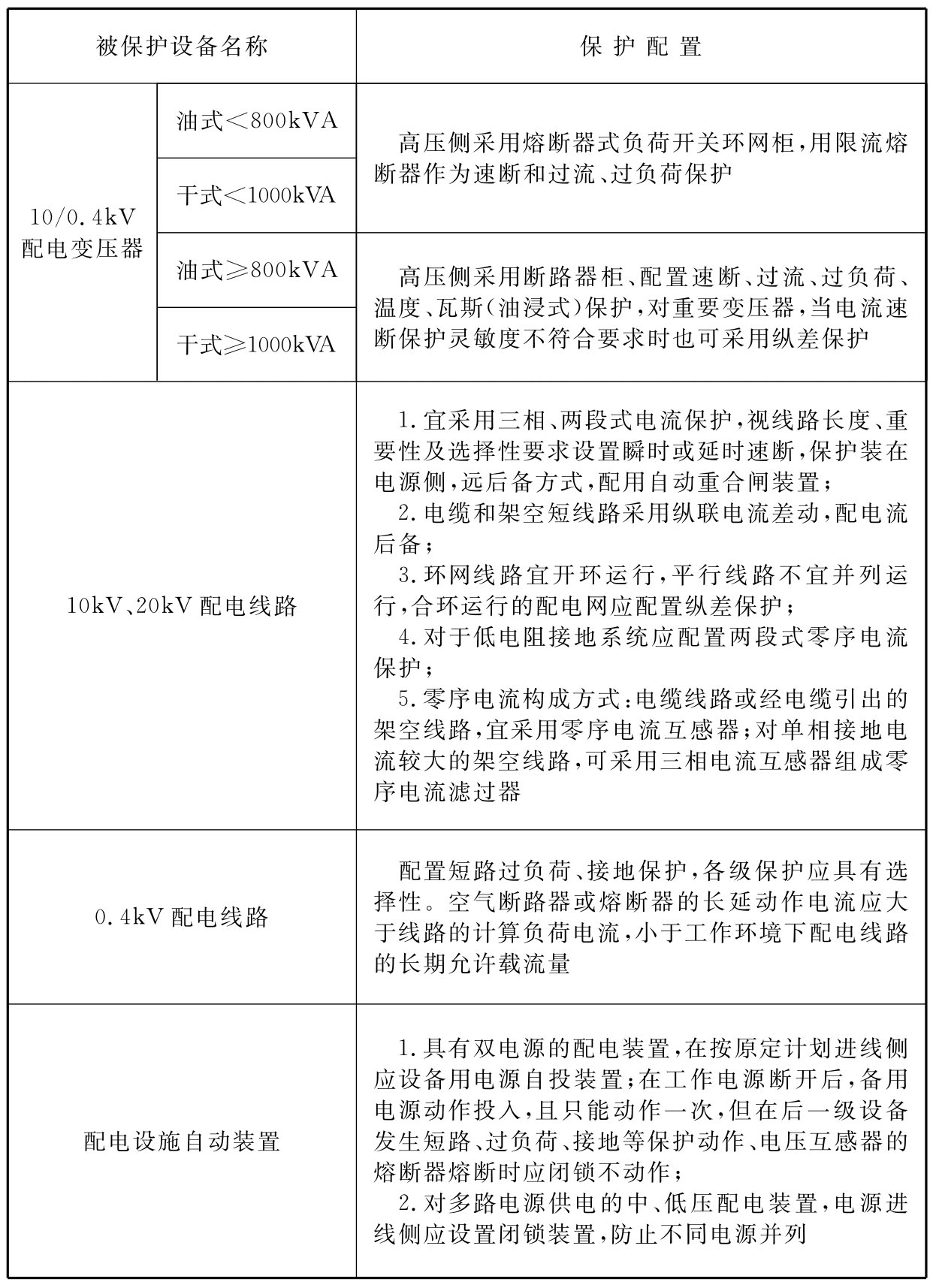 表9.1.3  中、低压配电设施继电保护和自动装置配置