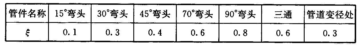 表6.2.6 管(配)件的局部阻力系数ξ