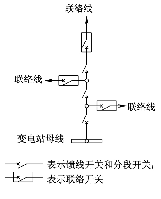 图B.0.1-1  三分段三联络接线