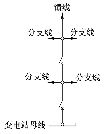 图B.0.1-3  辐射式接线