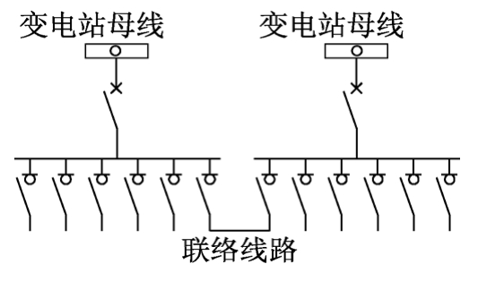 图B.0.1-4  开闭所辐射式接线