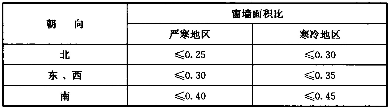 表4.3.6 严寒和寒冷地区农村居住建筑的窗墙面积比限值