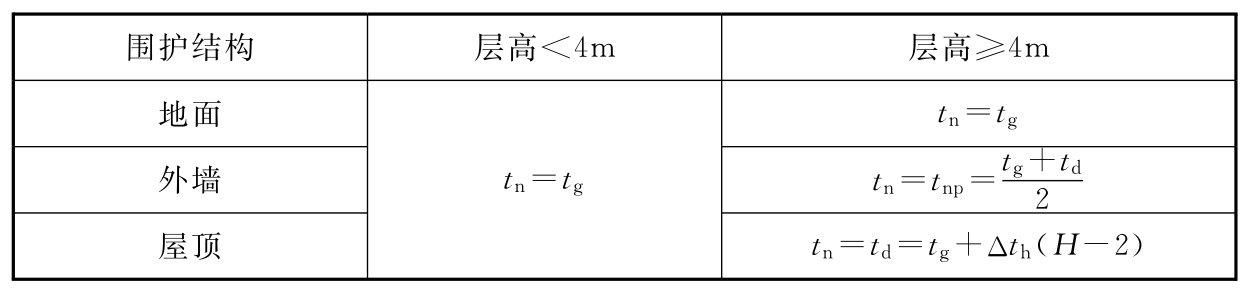 表5.1.6-1 冬季室内计算温度