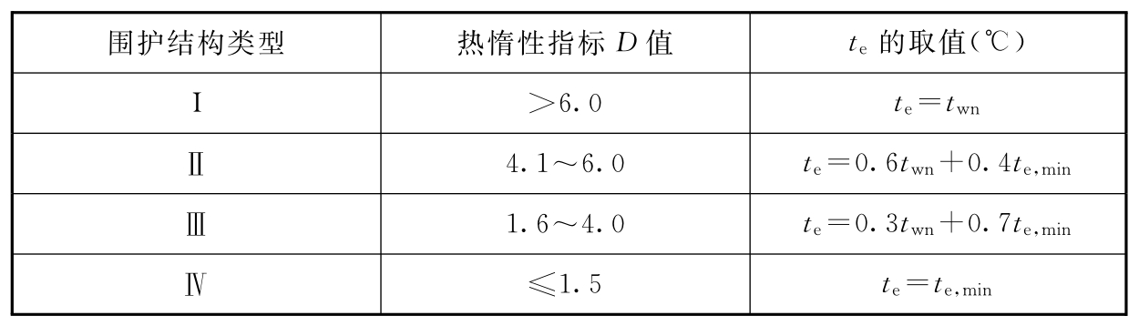 表5.1.6-2 冬季围护结构室外计算温度te(℃)