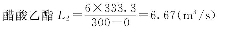 各种溶剂蒸气稀释到最高允许浓度的所需风量计算公式