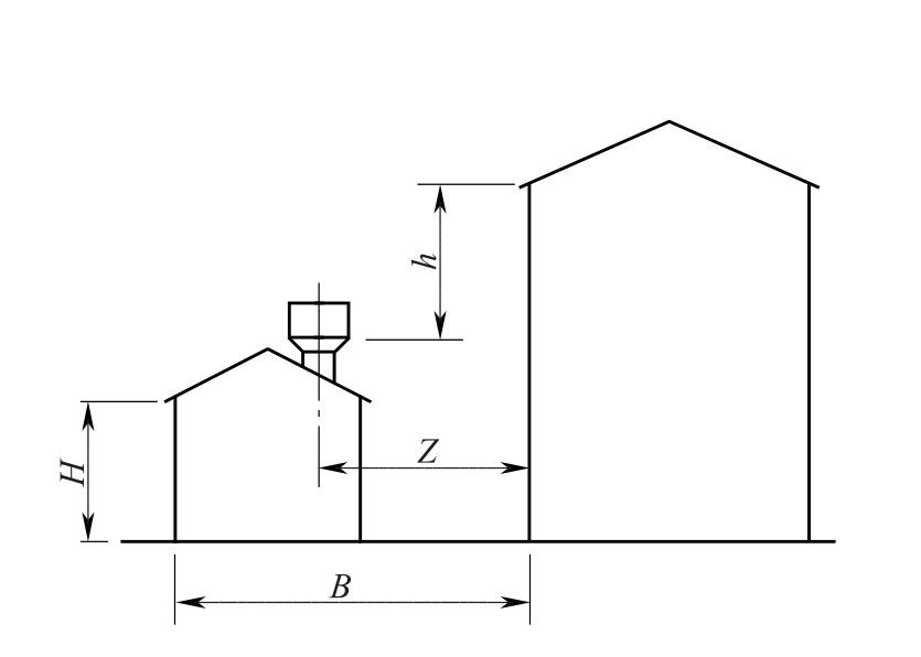 图6.2.10-2 风帽与建筑物的相关尺寸