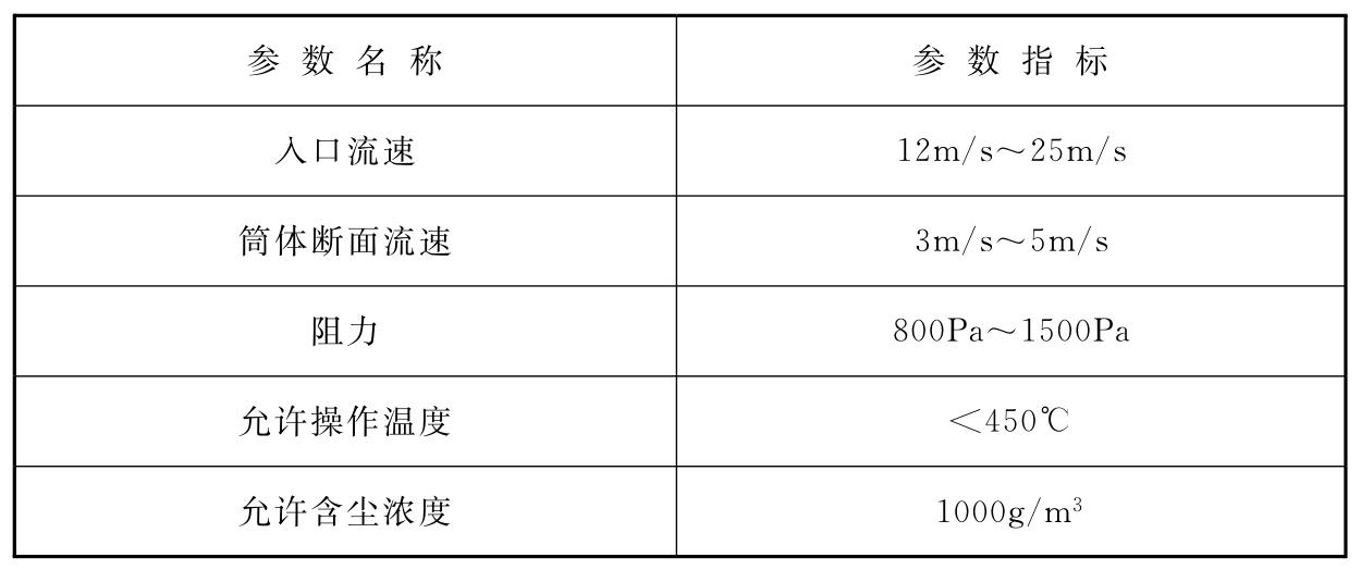 表7.2.6 旋风除尘器计算参数