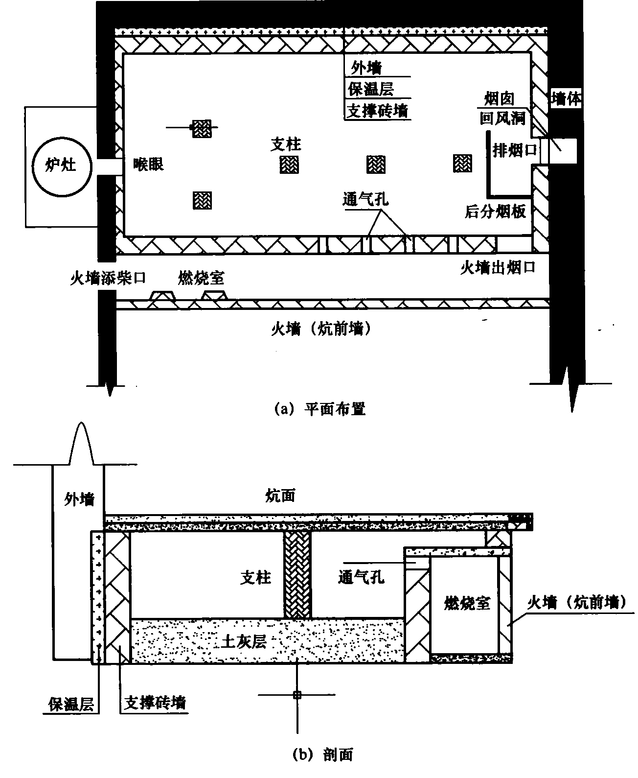 图14 火墙式火炕内部构造