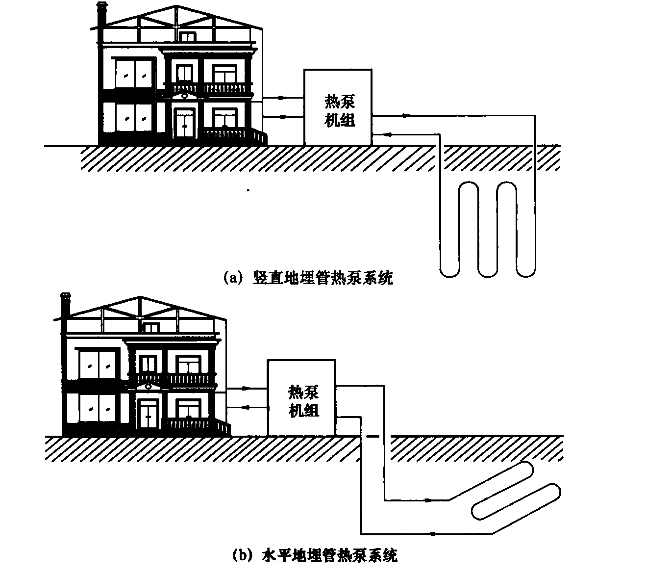 图17 地埋管地源热泵系统示意