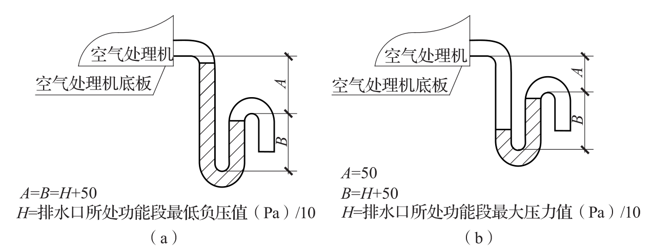 图1 排水水封